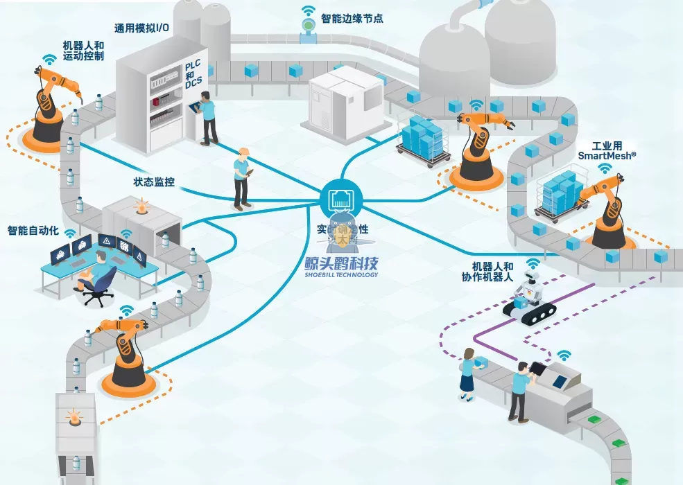 جداسازی انسان و وسیله نقلیه، تداخل صفر جداسازی انسان و وسیله نقلیه، تداخل صفر